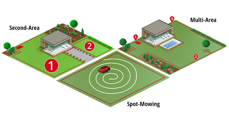 Graphic of a robotic lawn mower and its mowing path.